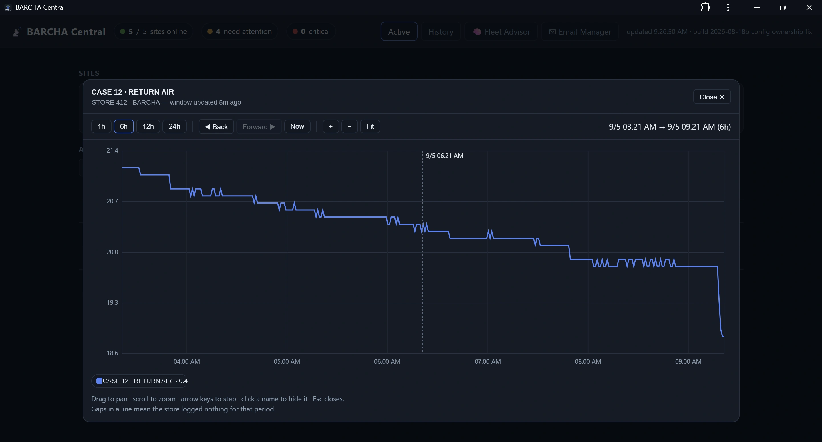 BARCHA Central trend window